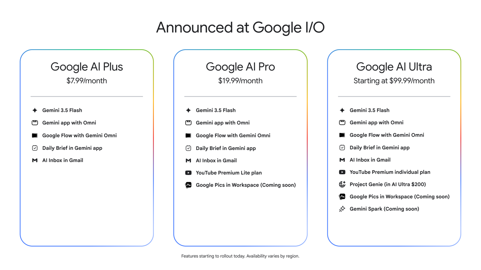 New google gemini prices